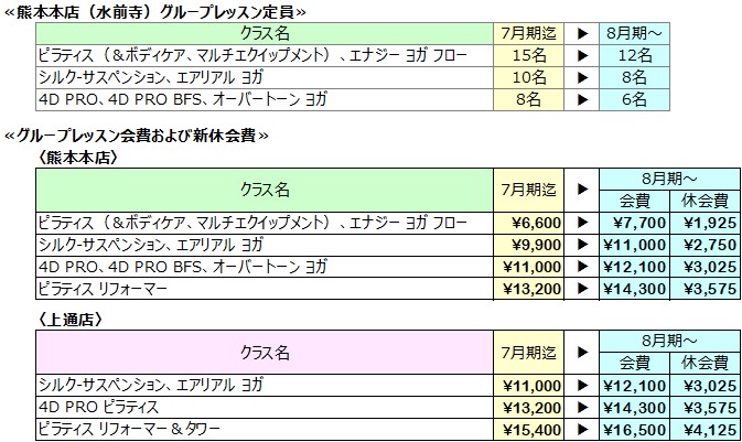 9月期～熊本本店グループレッスン定員変更ならびに会費改定のお知らせ